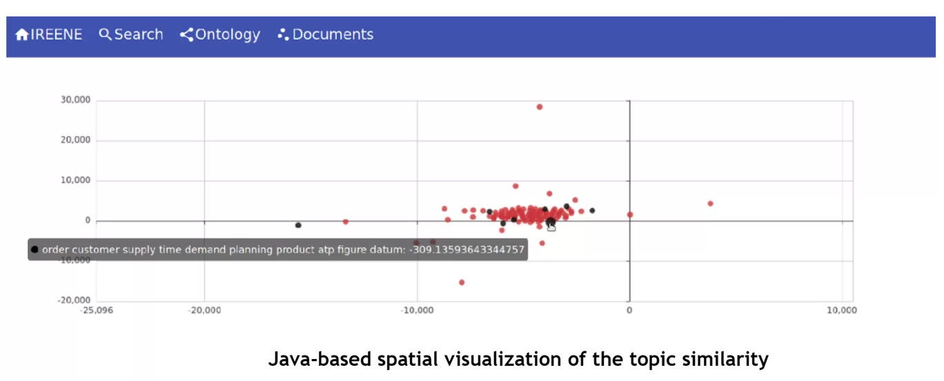 IREENE – ML-based tool for topic modeling and documents similarity measurement and visualization