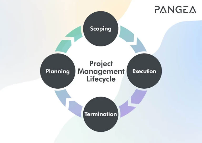 Open Source Project Management Software Lifecycle